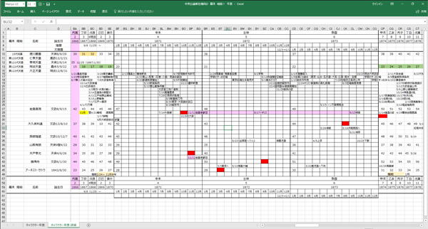 『プロジェクトA2』