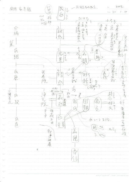 関東戦国時代の小説