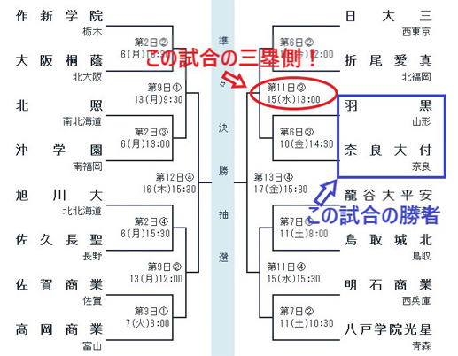 甲子園組み合わせ
