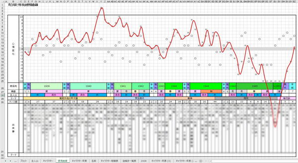 『白球と特攻』感情曲線