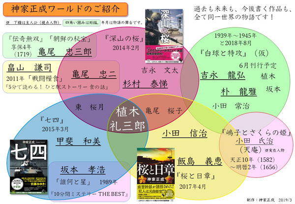 神家正成ワールド