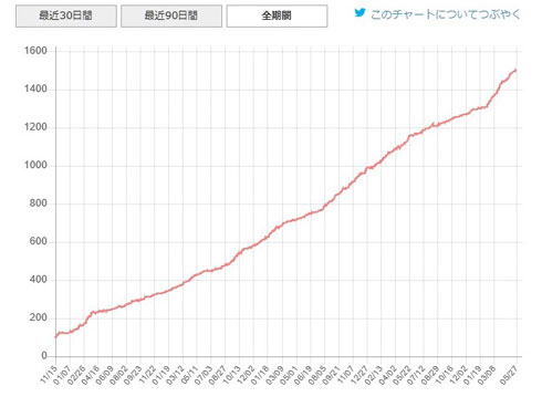 Twitterフォロワー
