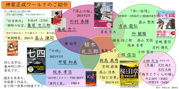 神家正成ワールド