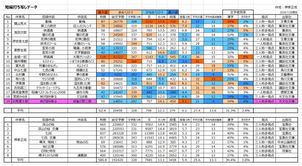 前髪の惣三郎データ