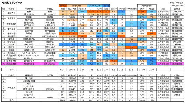 小説修行　池波正太郎さん「だれも知らない」