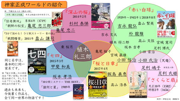 Twitter固定ツイート